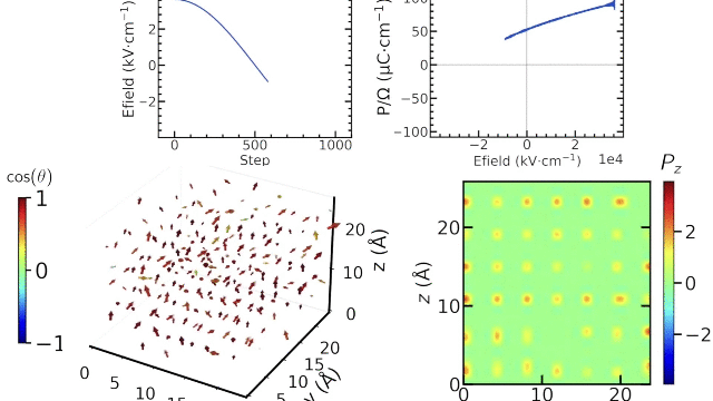 dynamics of electric poles in barium titanate