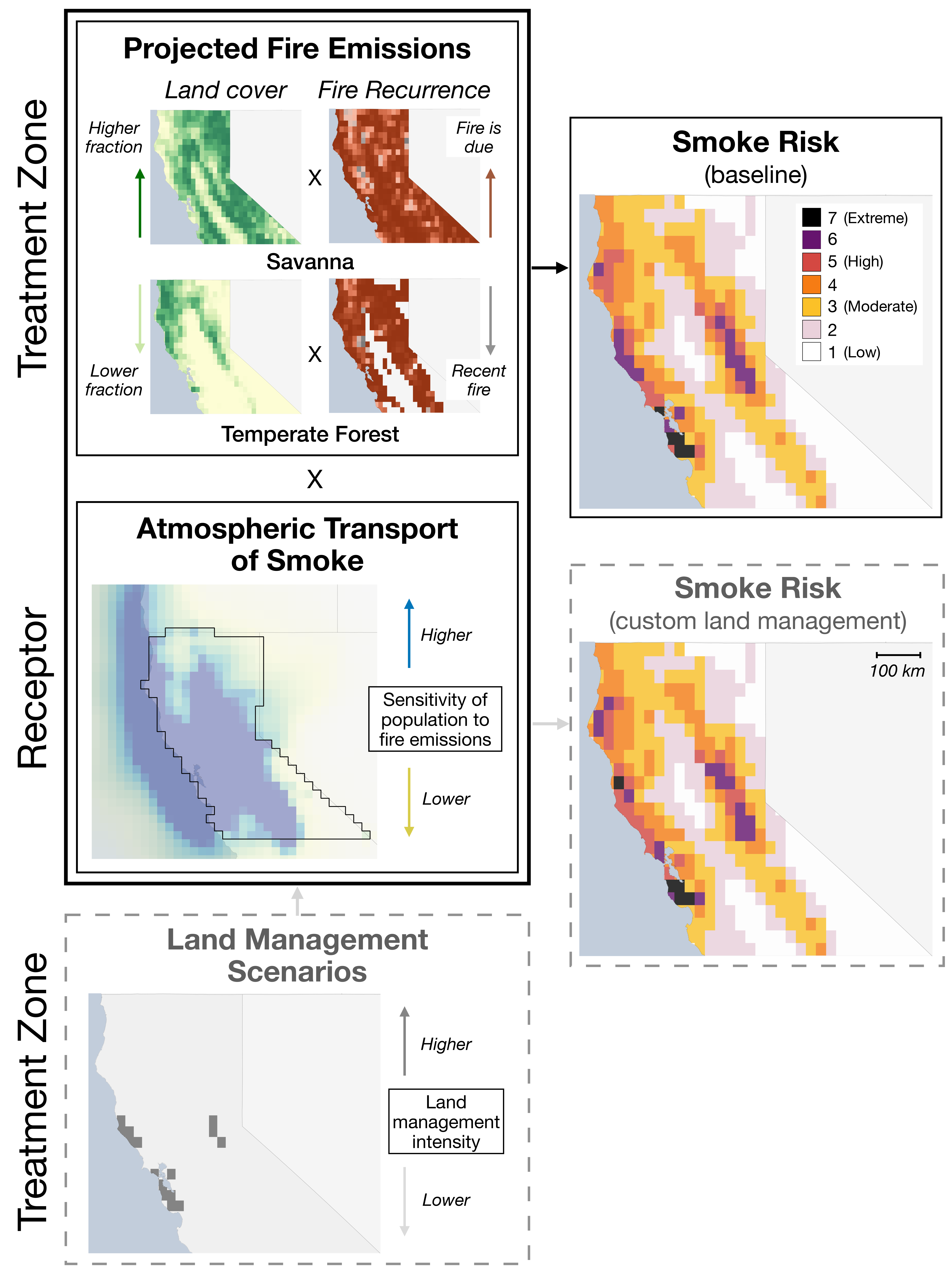 figure showing maps of projected fire emissions and smoke risk