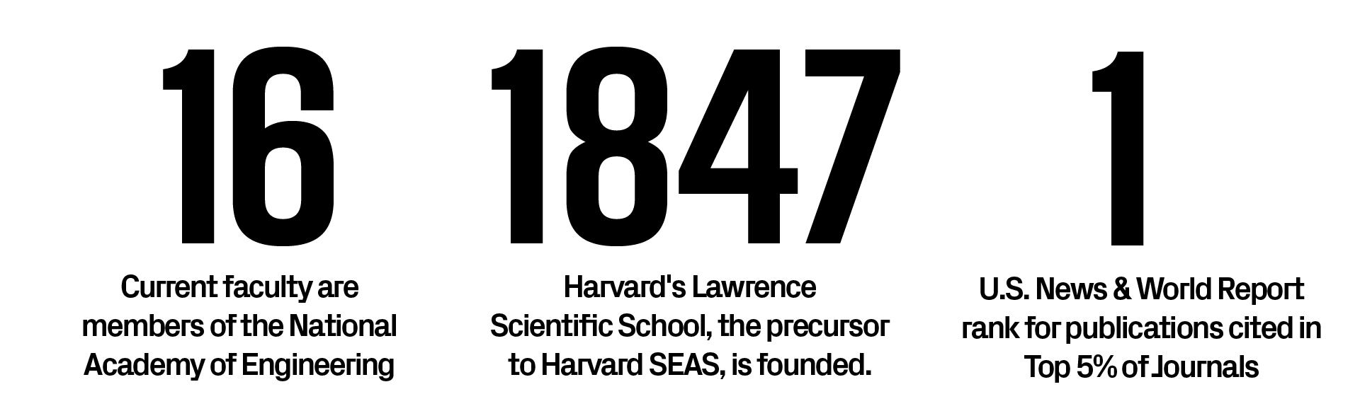 Harvard SEAS in the numbers