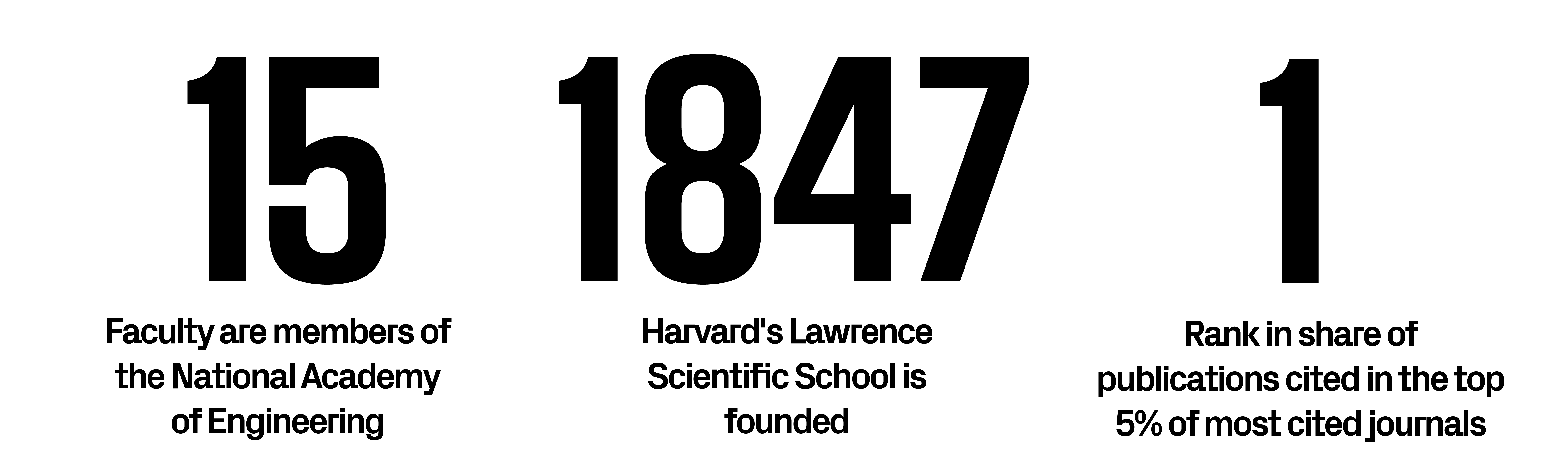 Harvard SEAS in the numbers