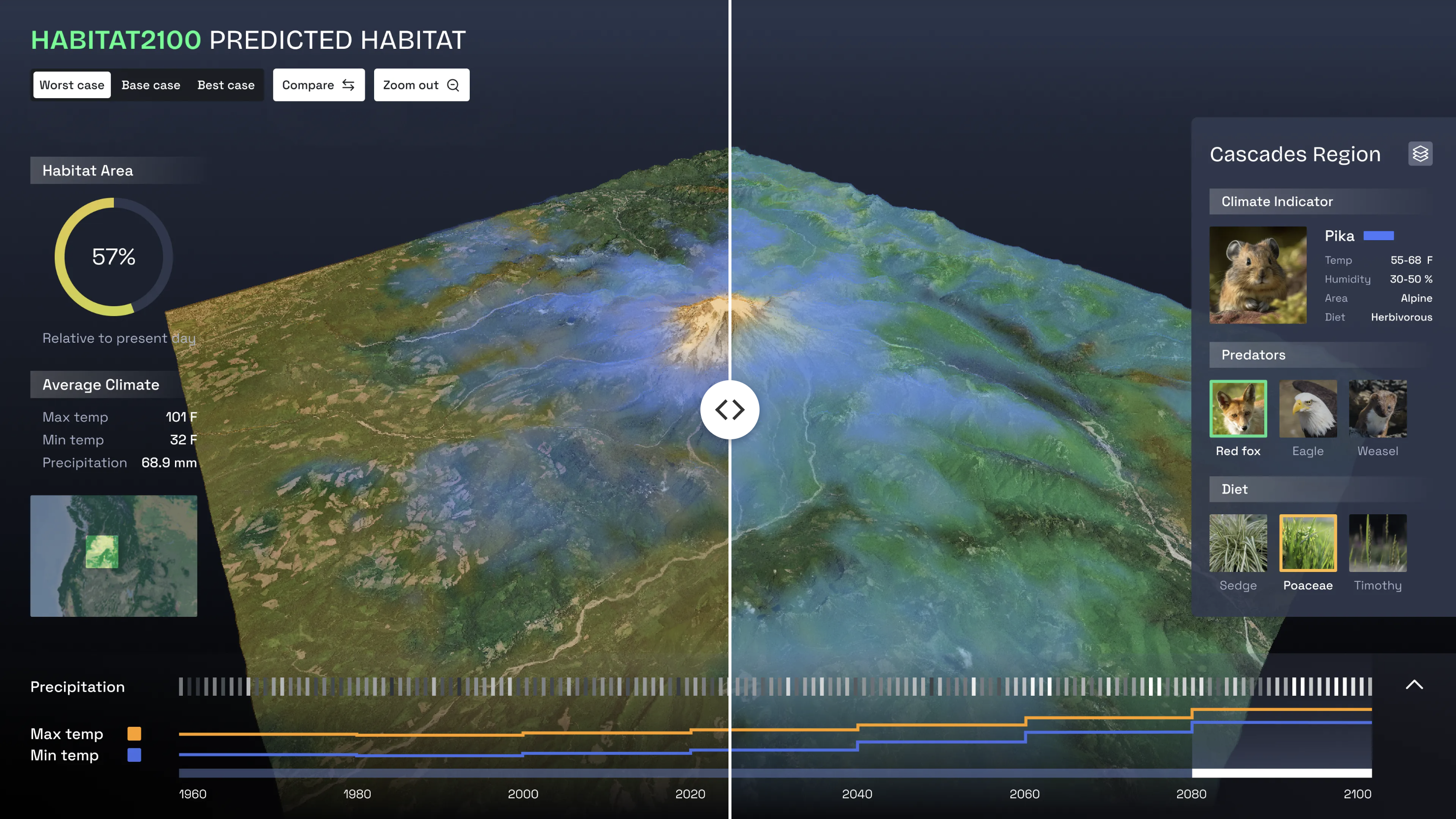 a screenshot modeling the future of different species under cliamte change
