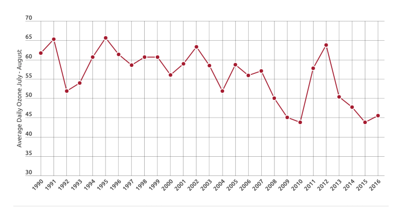 Trump prošao pokraj buduće nobelovke za mir kao pokraj turskog groblja - Page 9 Ozone_Chart1840