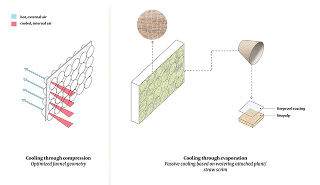 These attachable screens are designed to provide cooling and insulation for shanties and other incomplete structures that are home to thousands of people in Delhi’s crowded slums. (Image provided by Daniel Cusworth) 