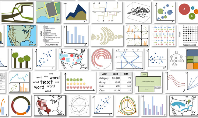 A range of visualization types. (Image courtesy of Michelle Borkin, Harvard SEAS.)
