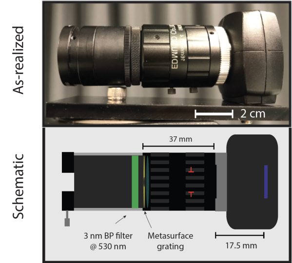 image of polarization attachment mount to a real world camera and a schematic of the set-up