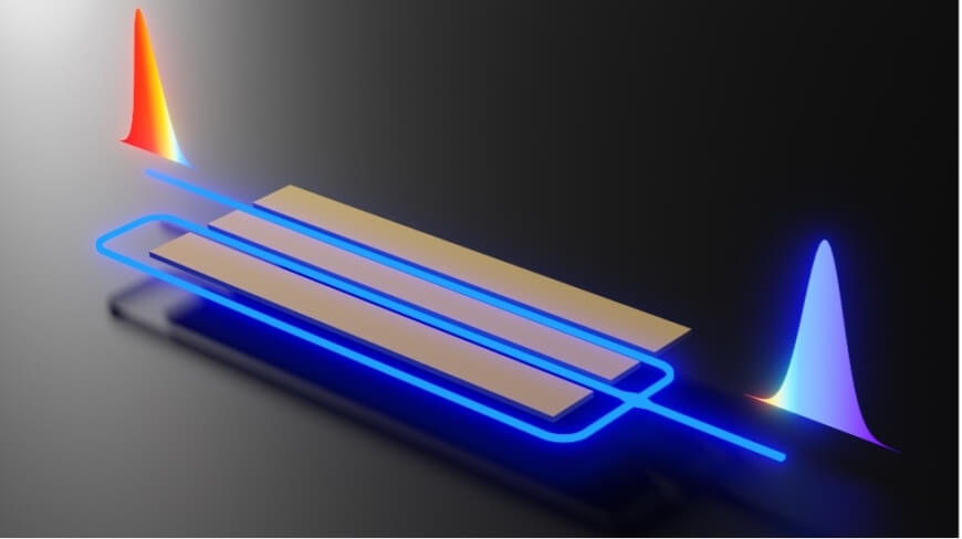 illustration of phase modulator.