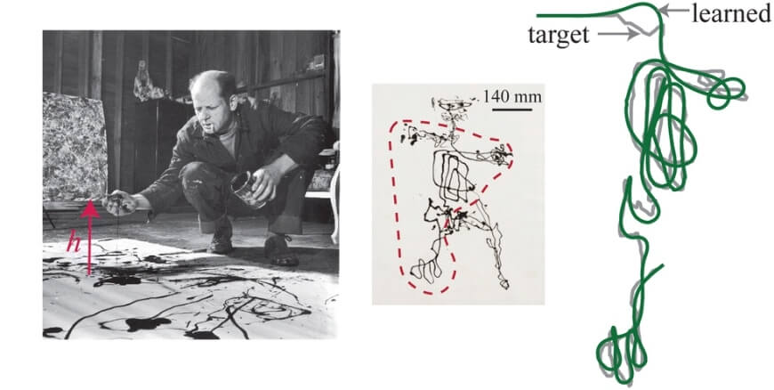 image of Pollock painting, an image of Pollock's Figure, 1948 and a recreation of the painting through machine learning