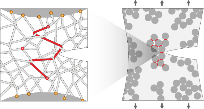 An illustration of the multiscale material with highly entangled polymer chains (left), and clustered particles (right)