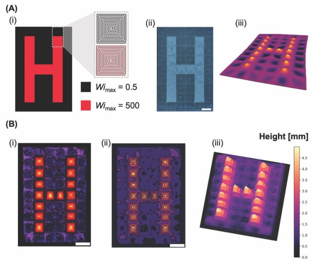 3Dプリンターで1つの材料に多くの特性を組み込む(Encoding many properties in one material via 3D printing)