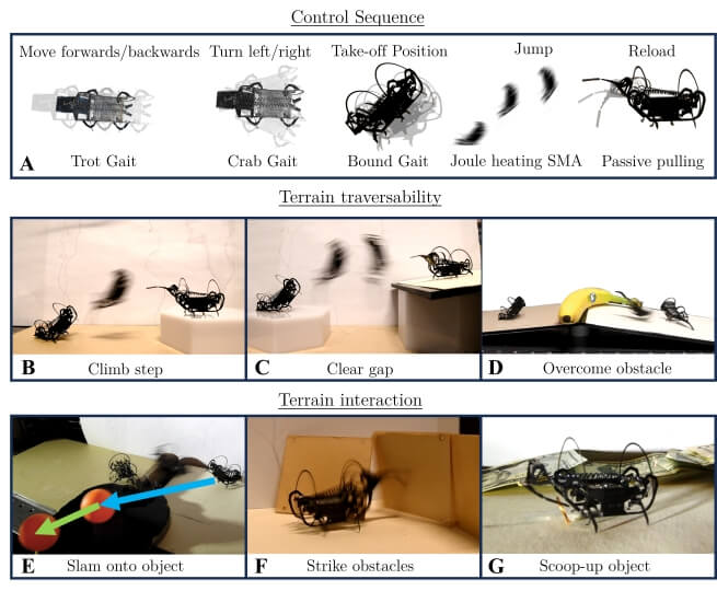 chart showing how the robot can climb a step, clear a gap, overcome and obstacle, slam into an object, strike an object, and scoop up an object.