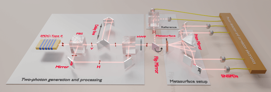 メタサーフェスが量子情報処理装置の可能性を拓く（Could Metasurfaces Be The Next Quantum Information Processors?）