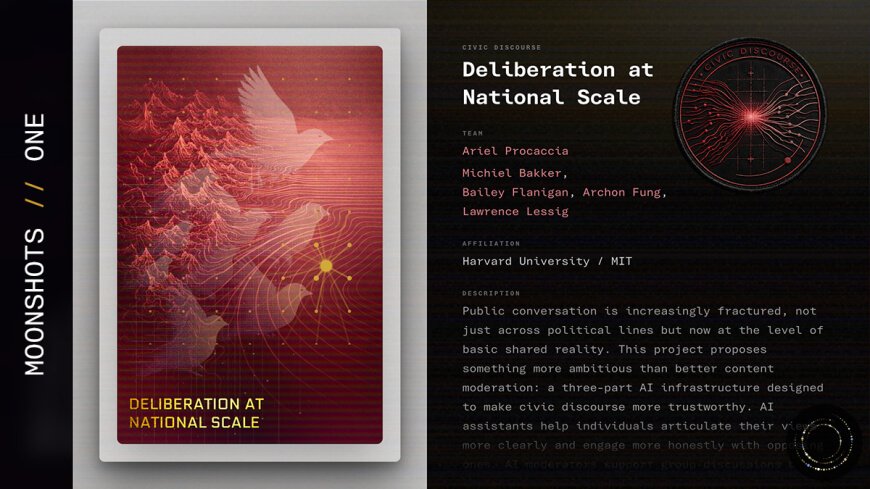 Graphic that reads: Deliberation at national scale / Ariel Procaccia, Michiel Bakker, Bailey Flanigan, Archon Fung, Lawrence Lessig, Harvard/MIT, with description of project below