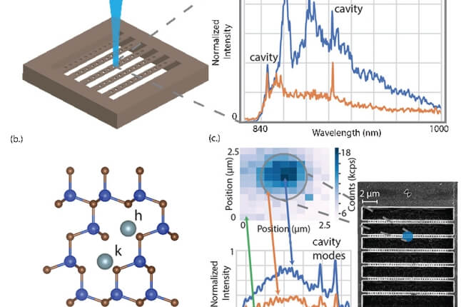 quantum physics thesis optical emitter