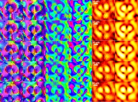 he polarization properties (e.g. polarization azimuth, ellipticity angle, and intensity) of the experimental structured light field