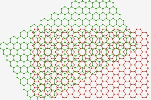 two askew layers of graphene
